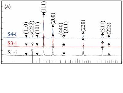 （3）成分物相XRD特征譜峰